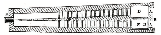 Figure 2. Illustration of the tintometer from Lovibond’s lecture to the Society of Dyers and Colourists, 1887. Public domain.